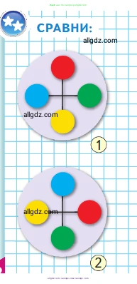 Математика, 1 класс Учебник, авторы: Моро Мария Игнатьевна, Волкова Светлана Ивановна, Степанова Светлана Вячеславовна, издательство Просвещение, Москва, 2023, белого цвета, Часть 2, страница 7, Условие