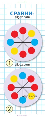 Математика, 1 класс Учебник, авторы: Моро Мария Игнатьевна, Волкова Светлана Ивановна, Степанова Светлана Вячеславовна, издательство Просвещение, Москва, 2023, белого цвета, Часть 2, страница 72, Условие