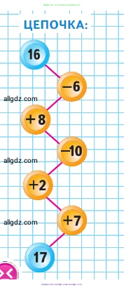 Математика, 1 класс Учебник, авторы: Моро Мария Игнатьевна, Волкова Светлана Ивановна, Степанова Светлана Вячеславовна, издательство Просвещение, Москва, 2023, белого цвета, Часть 2, страница 77, Условие