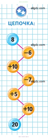 Математика, 1 класс Учебник, авторы: Моро Мария Игнатьевна, Волкова Светлана Ивановна, Степанова Светлана Вячеславовна, издательство Просвещение, Москва, 2023, белого цвета, Часть 2, страница 85, Условие