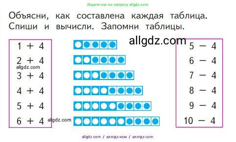Математика, 1 класс Учебник, авторы: Моро Мария Игнатьевна, Волкова Светлана Ивановна, Степанова Светлана Вячеславовна, издательство Просвещение, Москва, 2023, белого цвета, Часть 2, страница 12, Условие