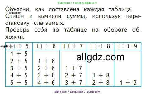 Математика, 1 класс Учебник, авторы: Моро Мария Игнатьевна, Волкова Светлана Ивановна, Степанова Светлана Вячеславовна, издательство Просвещение, Москва, 2023, белого цвета, Часть 2, страница 16, Условие