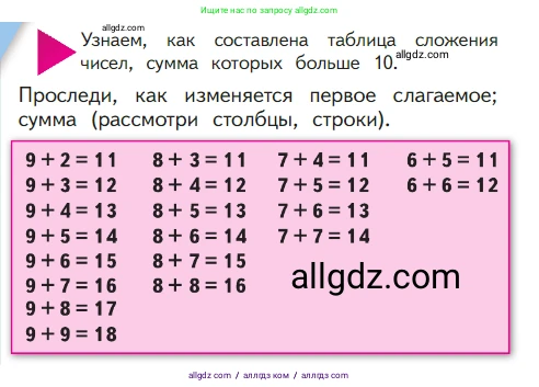 Математика, 1 класс Учебник, авторы: Моро Мария Игнатьевна, Волкова Светлана Ивановна, Степанова Светлана Вячеславовна, издательство Просвещение, Москва, 2023, белого цвета, Часть 2, страница 72, Условие