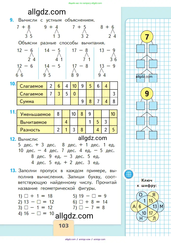 Математика, 1 класс Учебник, авторы: Моро Мария Игнатьевна, Волкова Светлана Ивановна, Степанова Светлана Вячеславовна, издательство Просвещение, Москва, 2023, белого цвета, Часть 2, страница 103