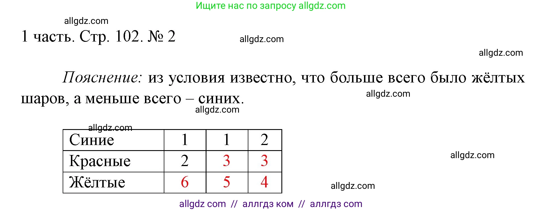 Математика, 1 класс Учебник, авторы: Моро Мария Игнатьевна, Волкова Светлана Ивановна, Степанова Светлана Вячеславовна, издательство Просвещение, Москва, 2023, белого цвета, Часть 1, страница 102, номер 2, Решение