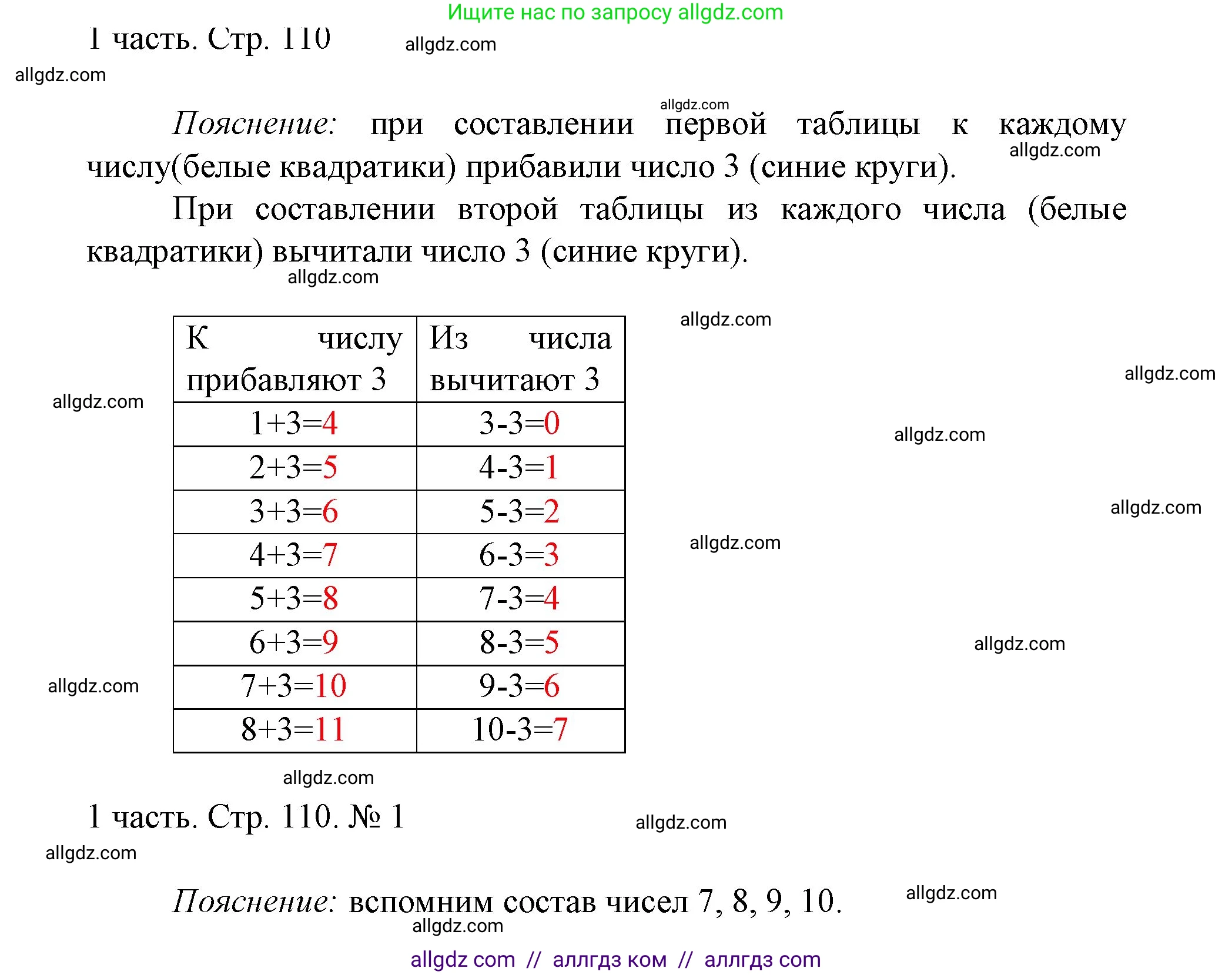 Математика, 1 класс Учебник, авторы: Моро Мария Игнатьевна, Волкова Светлана Ивановна, Степанова Светлана Вячеславовна, издательство Просвещение, Москва, 2023, белого цвета, Часть 1, страница 110, номер 1, Решение