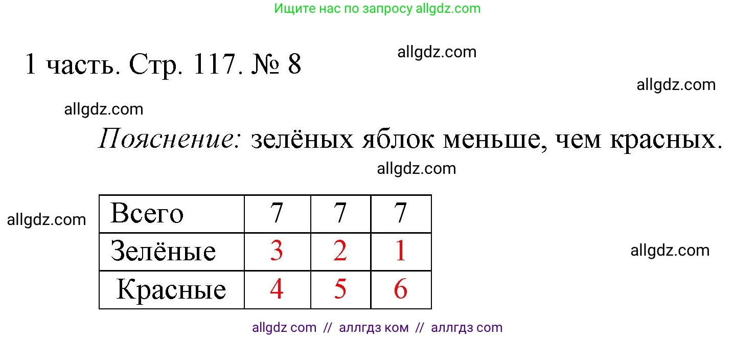 Математика, 1 класс Учебник, авторы: Моро Мария Игнатьевна, Волкова Светлана Ивановна, Степанова Светлана Вячеславовна, издательство Просвещение, Москва, 2023, белого цвета, Часть 1, страница 117, номер 8, Решение