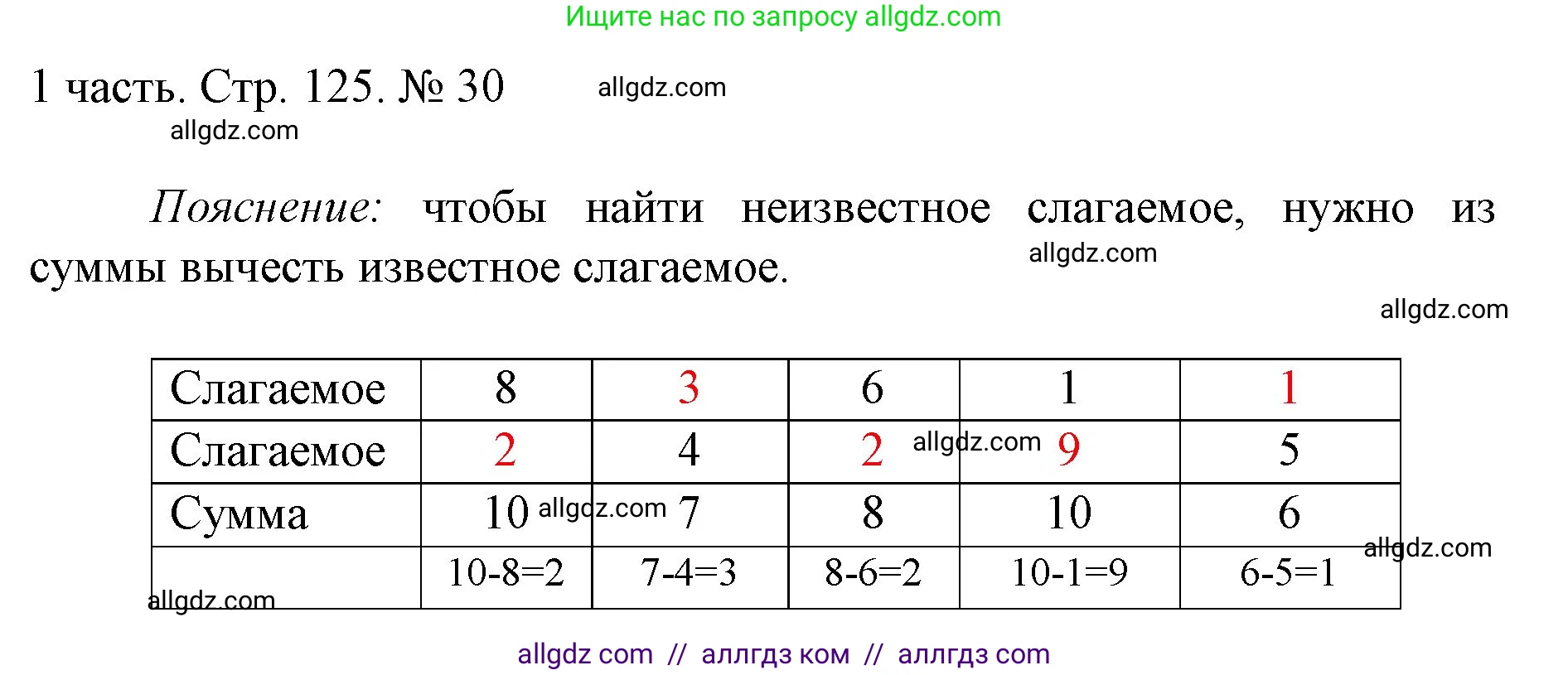Математика, 1 класс Учебник, авторы: Моро Мария Игнатьевна, Волкова Светлана Ивановна, Степанова Светлана Вячеславовна, издательство Просвещение, Москва, 2023, белого цвета, Часть 1, страница 125, номер 30, Решение