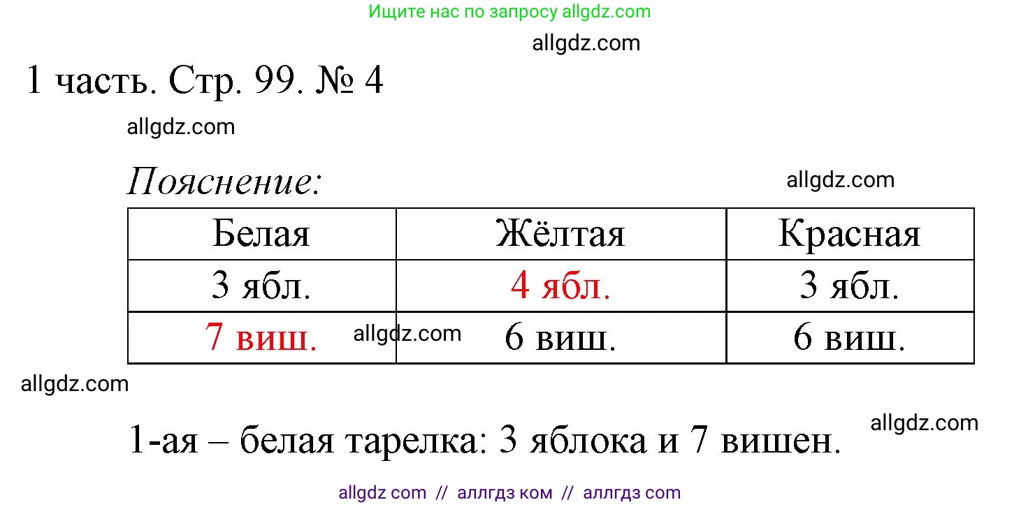 Математика, 1 класс Учебник, авторы: Моро Мария Игнатьевна, Волкова Светлана Ивановна, Степанова Светлана Вячеславовна, издательство Просвещение, Москва, 2023, белого цвета, Часть 1, страница 99, номер 4, Решение