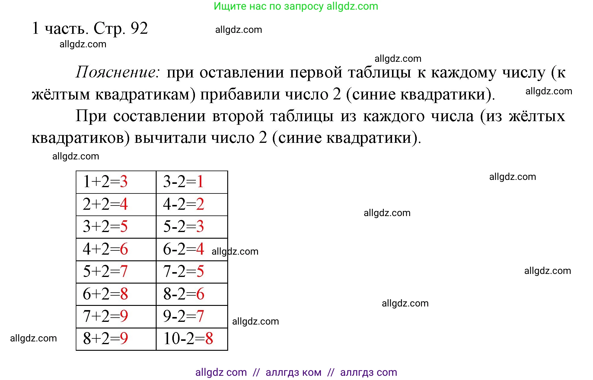 Математика, 1 класс Учебник, авторы: Моро Мария Игнатьевна, Волкова Светлана Ивановна, Степанова Светлана Вячеславовна, издательство Просвещение, Москва, 2023, белого цвета, Часть 1, страница 92, Решение