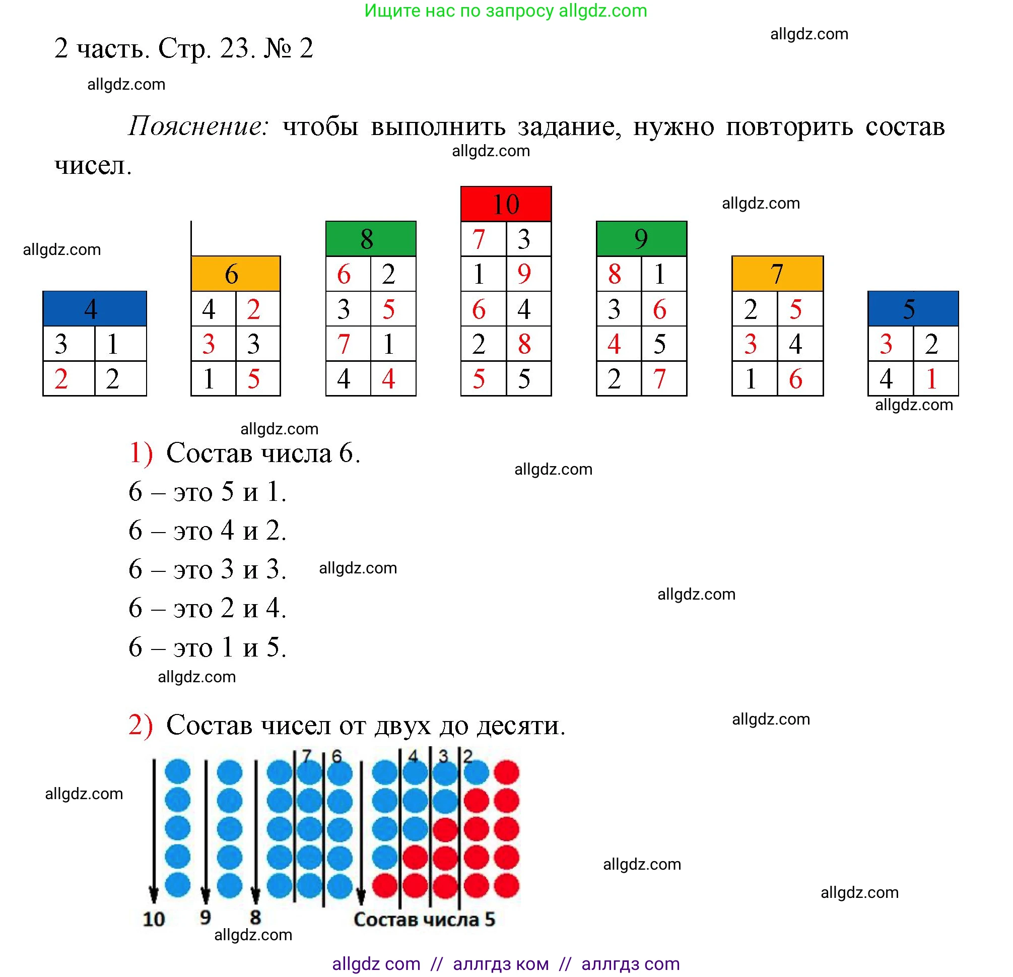 Математика, 1 класс Учебник, авторы: Моро Мария Игнатьевна, Волкова Светлана Ивановна, Степанова Светлана Вячеславовна, издательство Просвещение, Москва, 2023, белого цвета, Часть 2, страница 23, номер 2, Решение