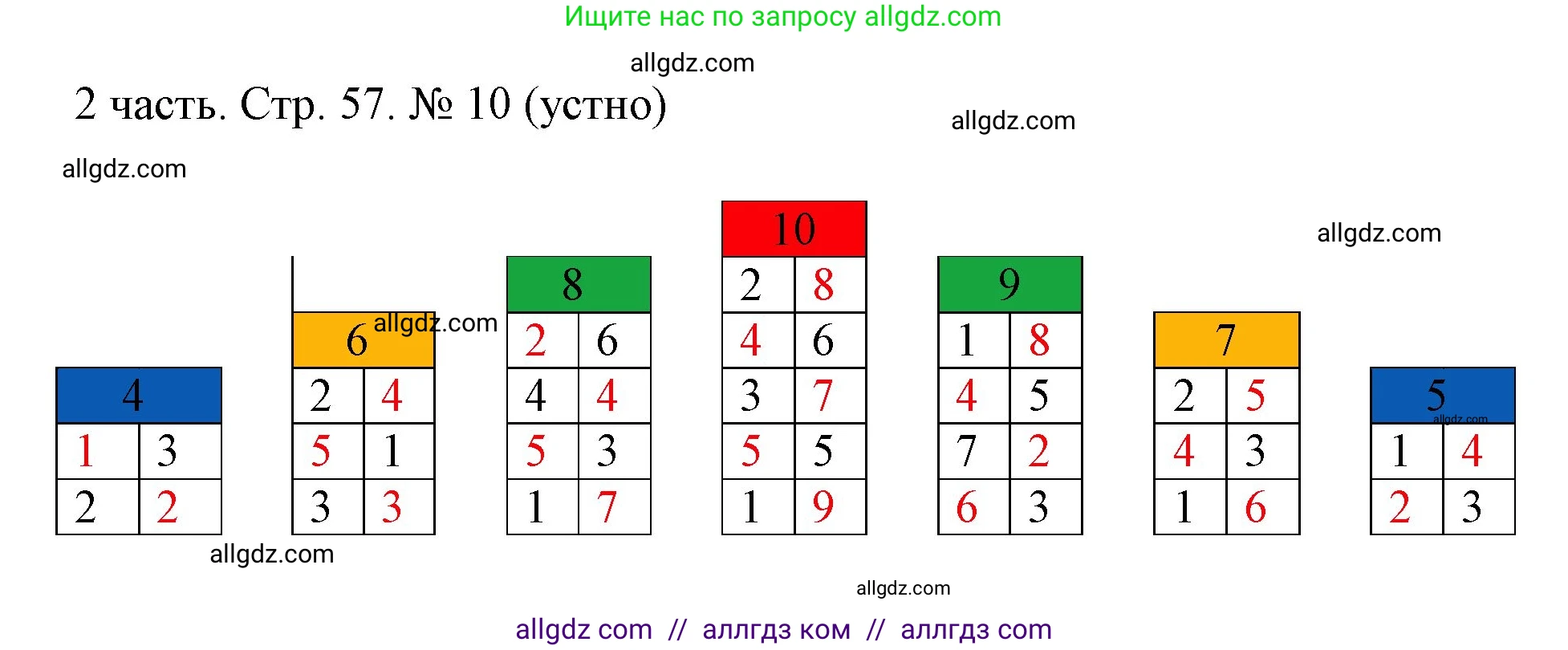 Математика, 1 класс Учебник, авторы: Моро Мария Игнатьевна, Волкова Светлана Ивановна, Степанова Светлана Вячеславовна, издательство Просвещение, Москва, 2023, белого цвета, Часть 2, страница 57, номер 10, Решение