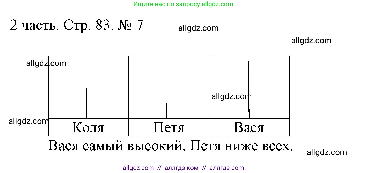 Математика, 1 класс Учебник, авторы: Моро Мария Игнатьевна, Волкова Светлана Ивановна, Степанова Светлана Вячеславовна, издательство Просвещение, Москва, 2023, белого цвета, Часть 2, страница 83, номер 7, Решение