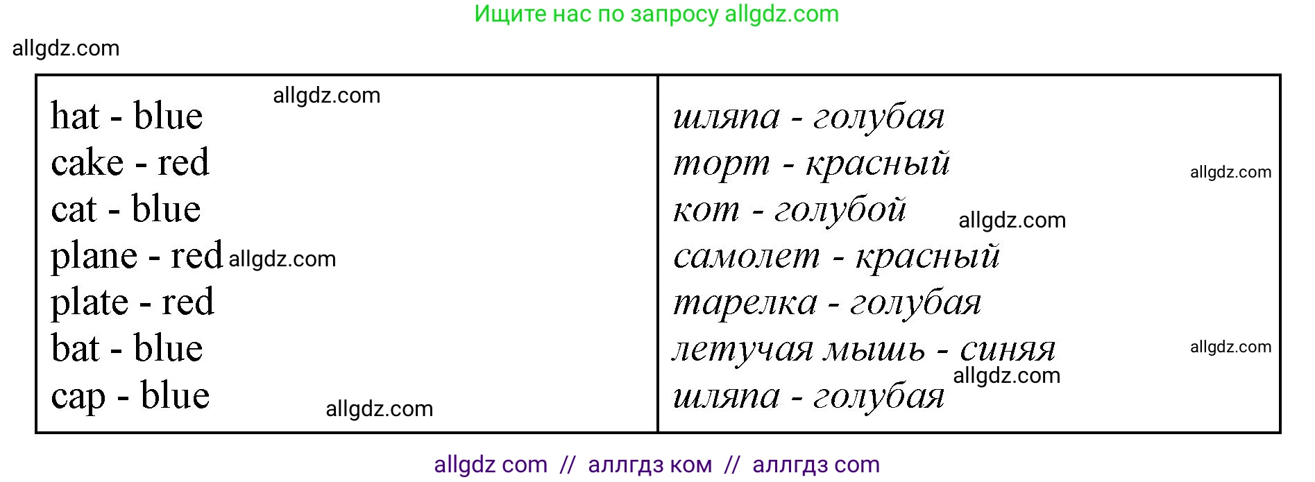 Английский язык (english), 2 класс Учебник (Student's book), авторы: Баранова Ксения Михайловна (Baranova Ksenia), Дули Дженни (Dooley Jenny), Копылова Виктория Викторовна (Kopylova Victoria), Мильруд Радислав Петрович (Millrood Radislav), Эванс Вирджиния (Evans Virginia), издательство Просвещение, Москва, 2023, белого цвета, Часть ( Part) 1, страница 8, номер 4, Решение (продолжение 2)