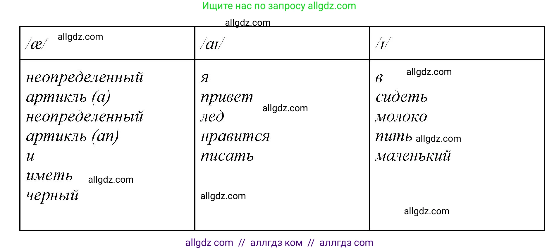 Английский язык (english), 2 класс Учебник (Student's book), авторы: Баранова Ксения Михайловна (Baranova Ksenia), Дули Дженни (Dooley Jenny), Копылова Виктория Викторовна (Kopylova Victoria), Мильруд Радислав Петрович (Millrood Radislav), Эванс Вирджиния (Evans Virginia), издательство Просвещение, Москва, 2023, белого цвета, Часть ( Part) 1, страница 11, номер 7, Решение (продолжение 2)