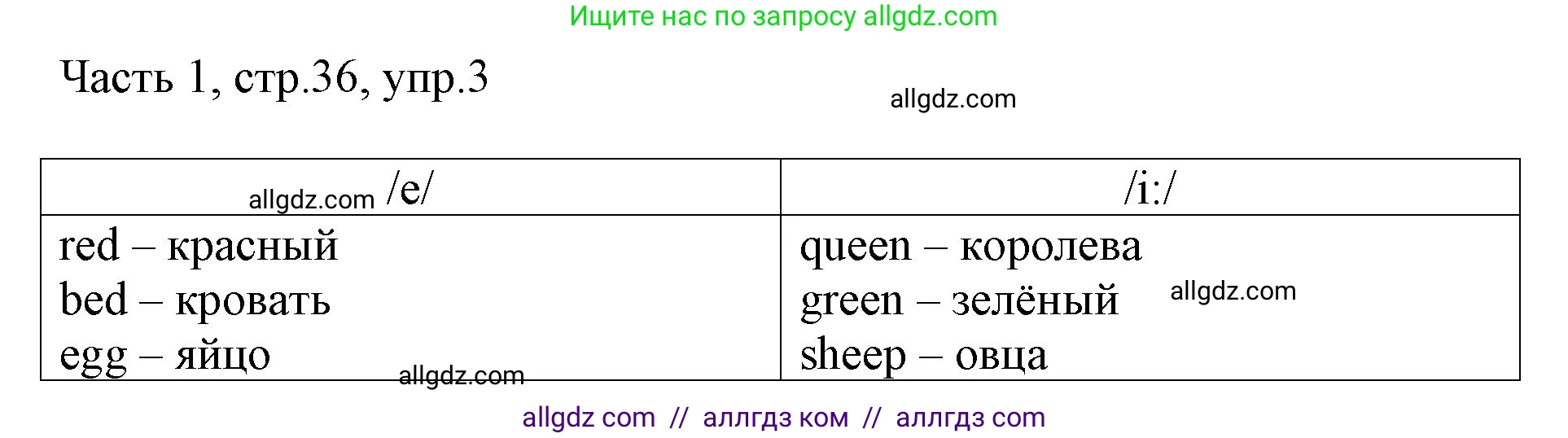 Английский язык (english), 2 класс Учебник (Student's book), авторы: Быкова Надежда Ильинична (Bykova Nadezhda), Бадулина Ольга Ивановна, Поспелова Марина Давидовна (Pospelova Marina), Эванс Вирджиния (Evans Virginia), издательство Просвещение, Москва, 2023, розового цвета, Часть ( Part) 1, страница 36, номер 3, Решение 1