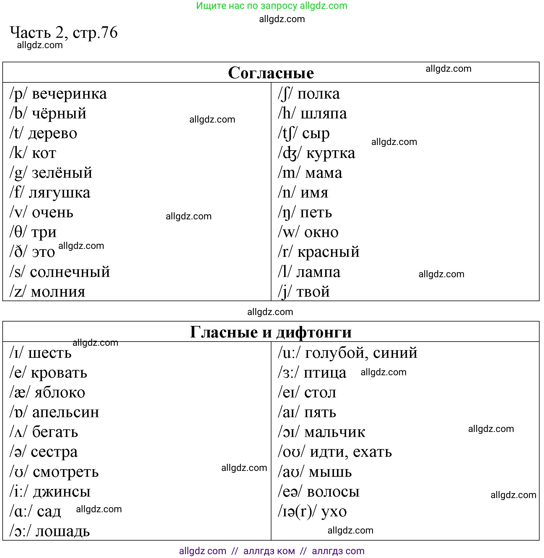 Английский язык (english), 2 класс Учебник (Student's book), авторы: Быкова Надежда Ильинична (Bykova Nadezhda), Бадулина Ольга Ивановна, Поспелова Марина Давидовна (Pospelova Marina), Эванс Вирджиния (Evans Virginia), издательство Просвещение, Москва, 2023, розового цвета, Часть ( Part) 2, страница 76, Решение 1