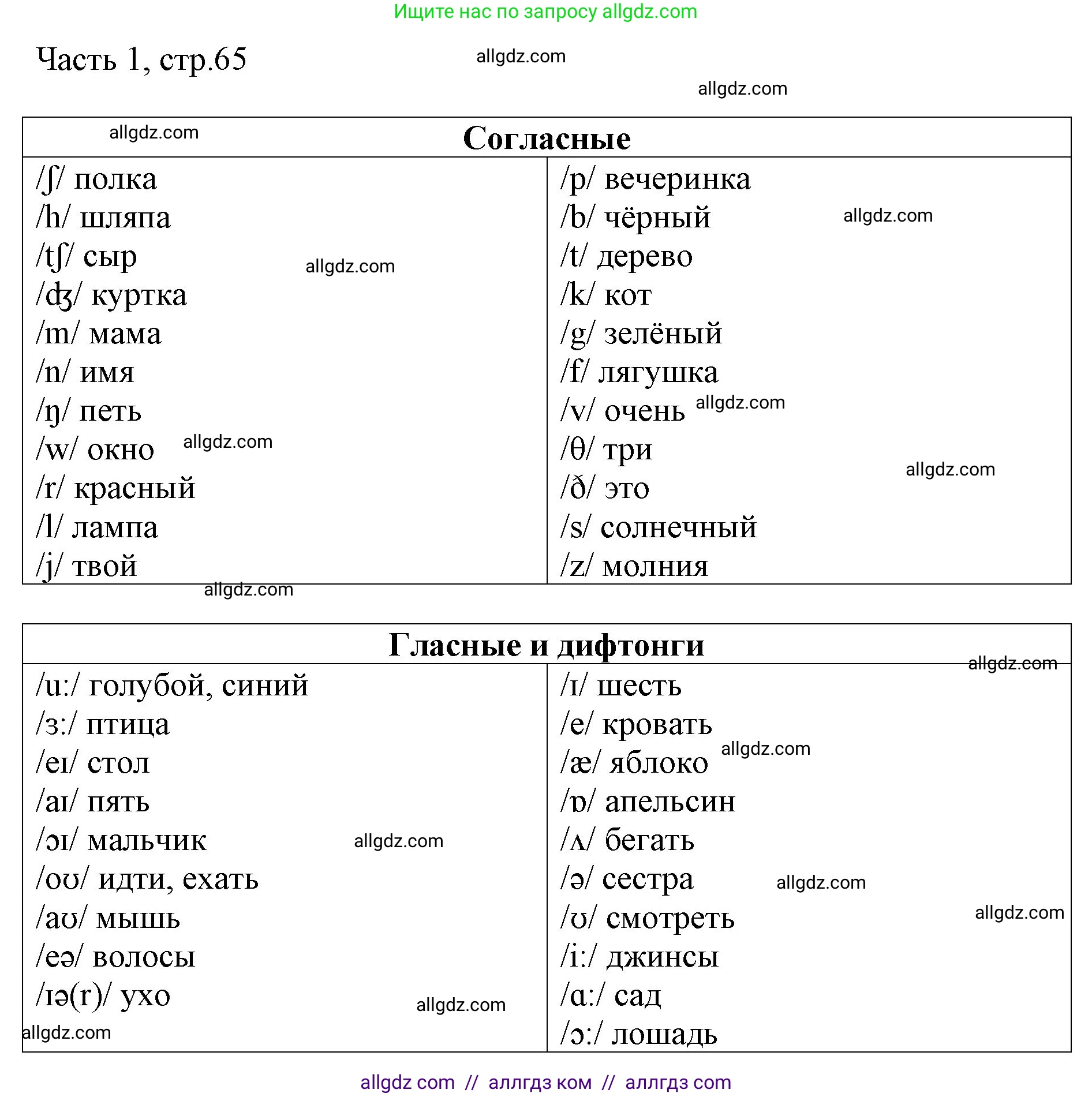 Английский язык (english), 2 класс Учебник (Student's book), авторы: Быкова Надежда Ильинична (Bykova Nadezhda), Бадулина Ольга Ивановна, Поспелова Марина Давидовна (Pospelova Marina), Эванс Вирджиния (Evans Virginia), издательство Просвещение, Москва, 2023, розового цвета, Часть ( Part) 1, страница 65, Решение 1