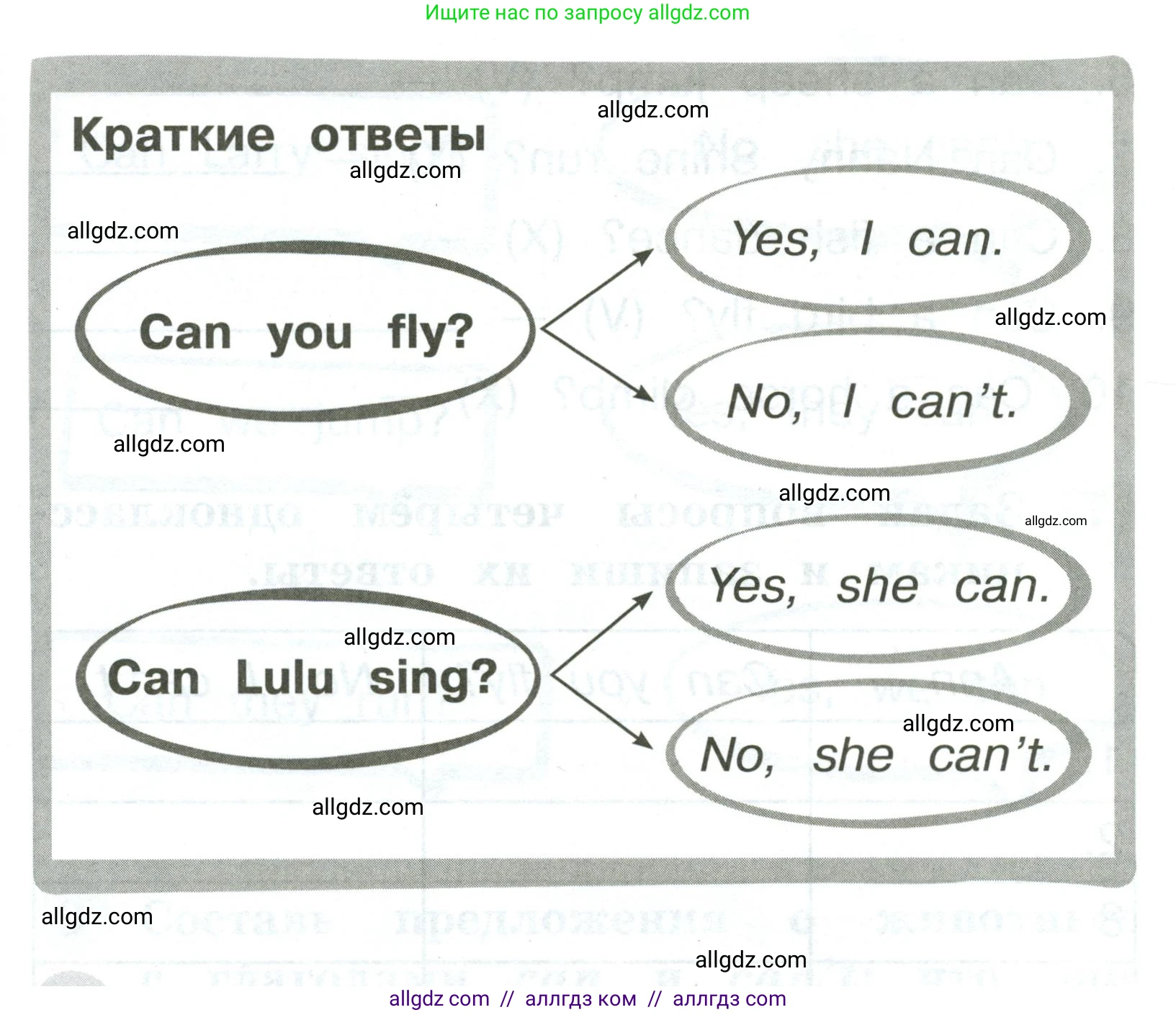 Английский язык (english), 2 класс Грамматический тренажёр, автор: Юшина Дарья Генадьевна, издательство Просвещение, Москва, 2018, розового цвета, страница 36, номер 5, Условие (продолжение 2)