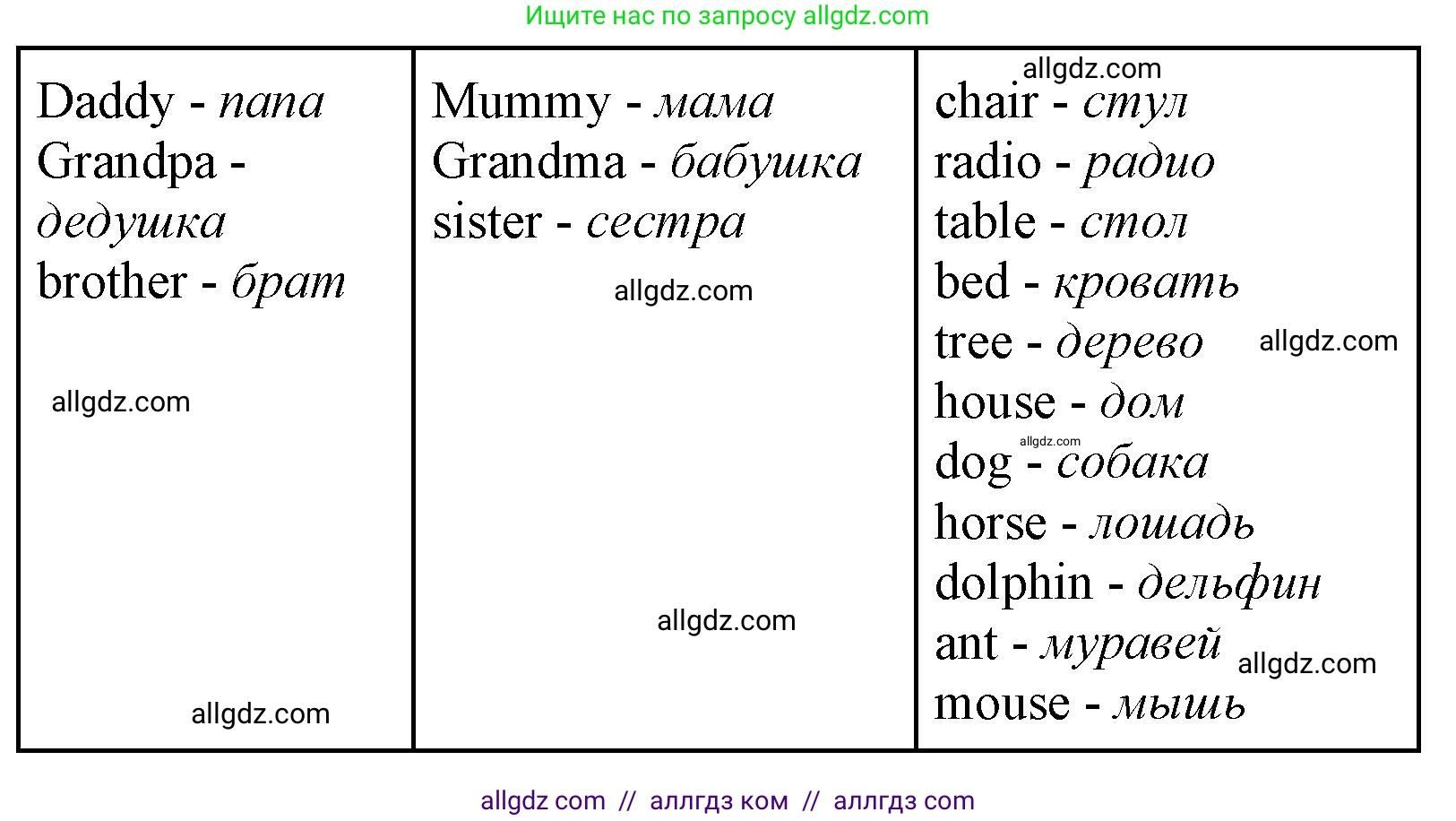 Английский язык (english), 2 класс Грамматический тренажёр, автор: Юшина Дарья Генадьевна, издательство Просвещение, Москва, 2018, розового цвета, страница 6, номер 1, Решение 1 (продолжение 2)