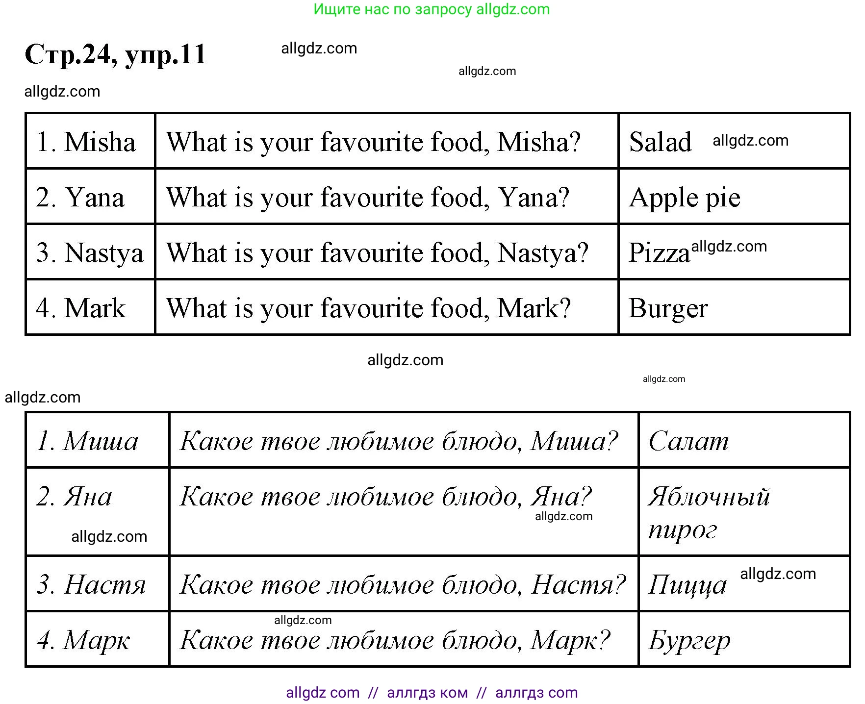 Английский язык (english), 2 класс Грамматический тренажёр, автор: Юшина Дарья Генадьевна, издательство Просвещение, Москва, 2018, розового цвета, страница 24, номер 11, Решение 1
