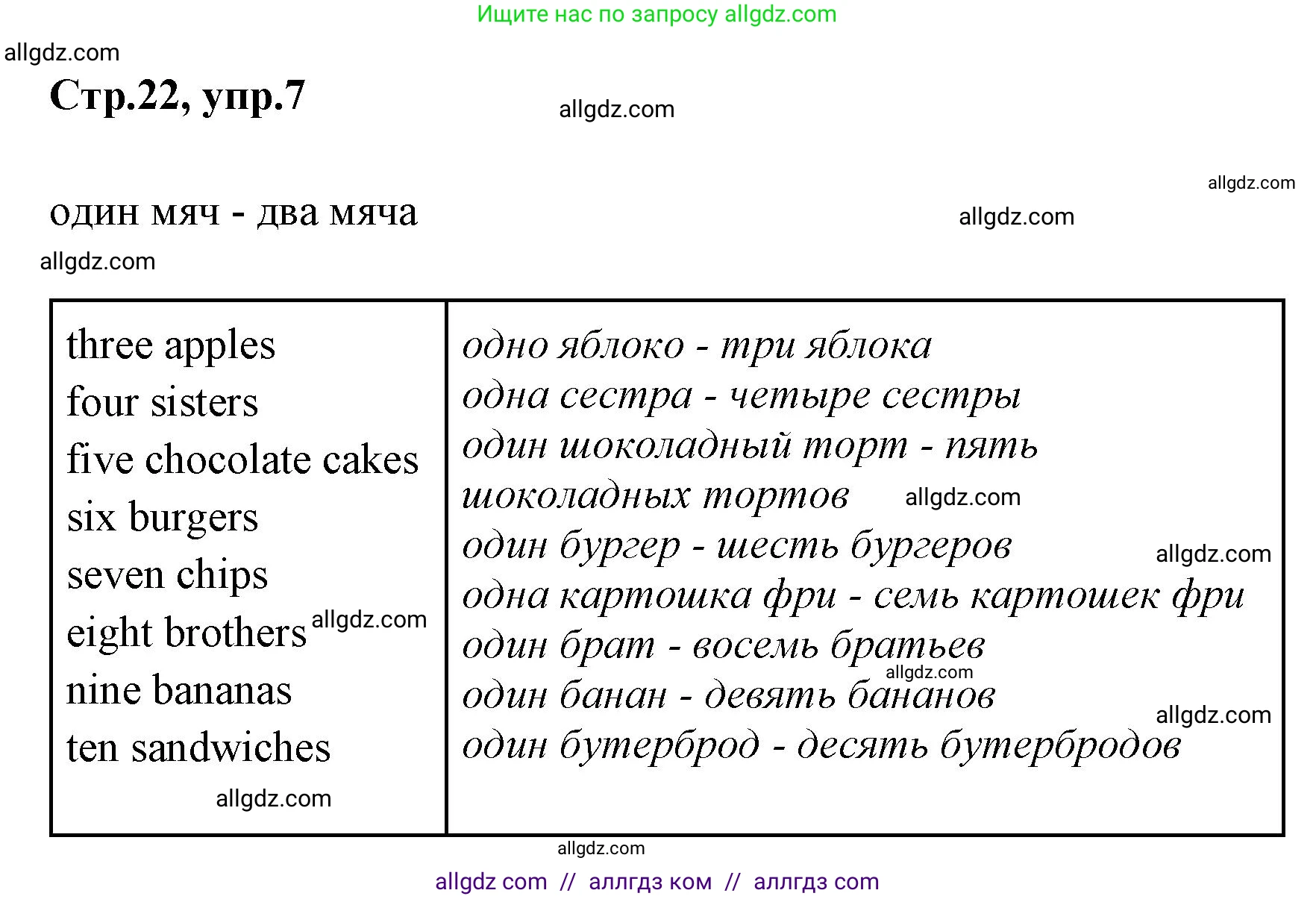 Английский язык (english), 2 класс Грамматический тренажёр, автор: Юшина Дарья Генадьевна, издательство Просвещение, Москва, 2018, розового цвета, страница 22, номер 7, Решение 1