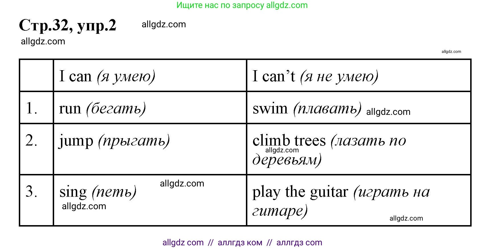 Английский язык (english), 2 класс Грамматический тренажёр, автор: Юшина Дарья Генадьевна, издательство Просвещение, Москва, 2018, розового цвета, страница 32, номер 2, Решение 1