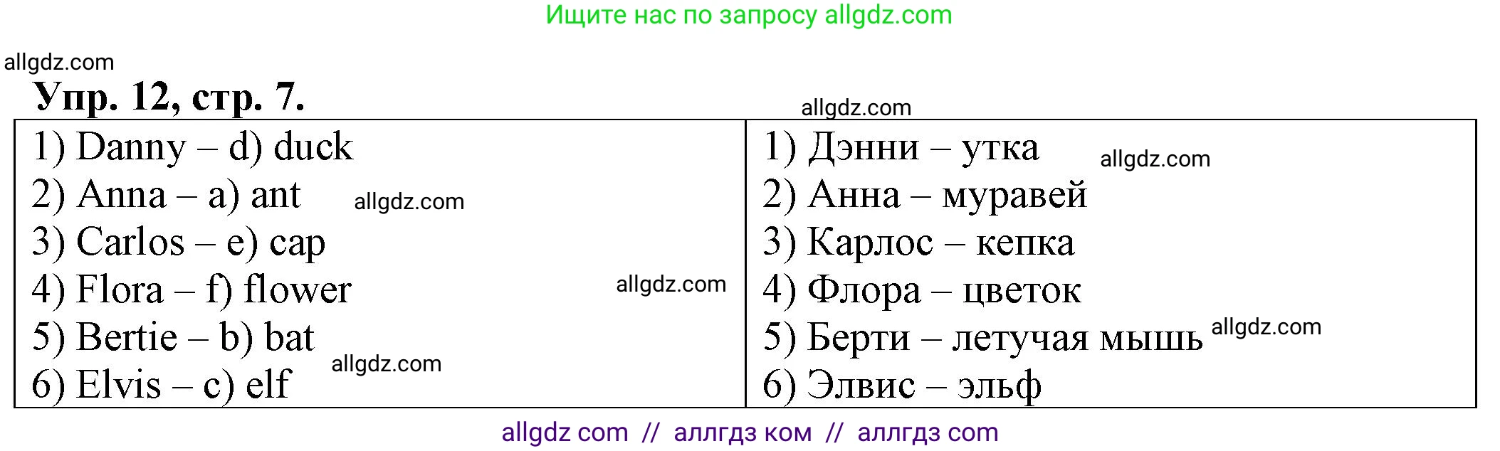 Английский язык (english), 2 класс Сборник упражнений, автор: Котова Марина Петровна, издательство Просвещение, Москва, 2023, белого цвета, страница 7, номер 12, Решение