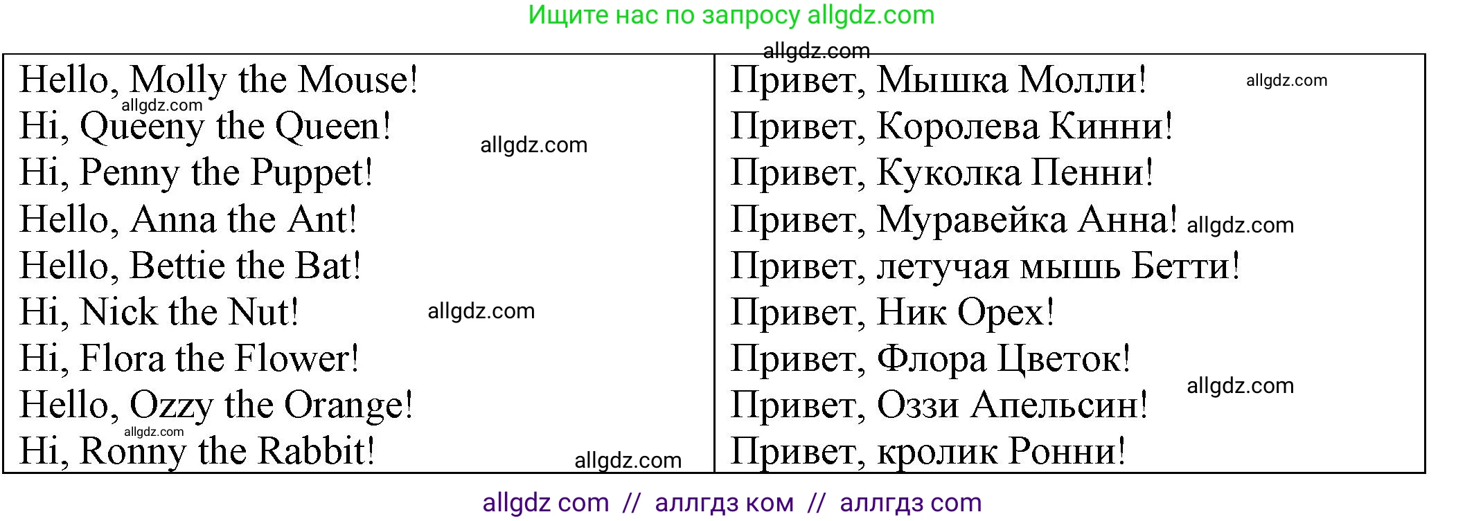 Английский язык (english), 2 класс Сборник упражнений, автор: Котова Марина Петровна, издательство Просвещение, Москва, 2023, белого цвета, страница 17, номер 10, Решение