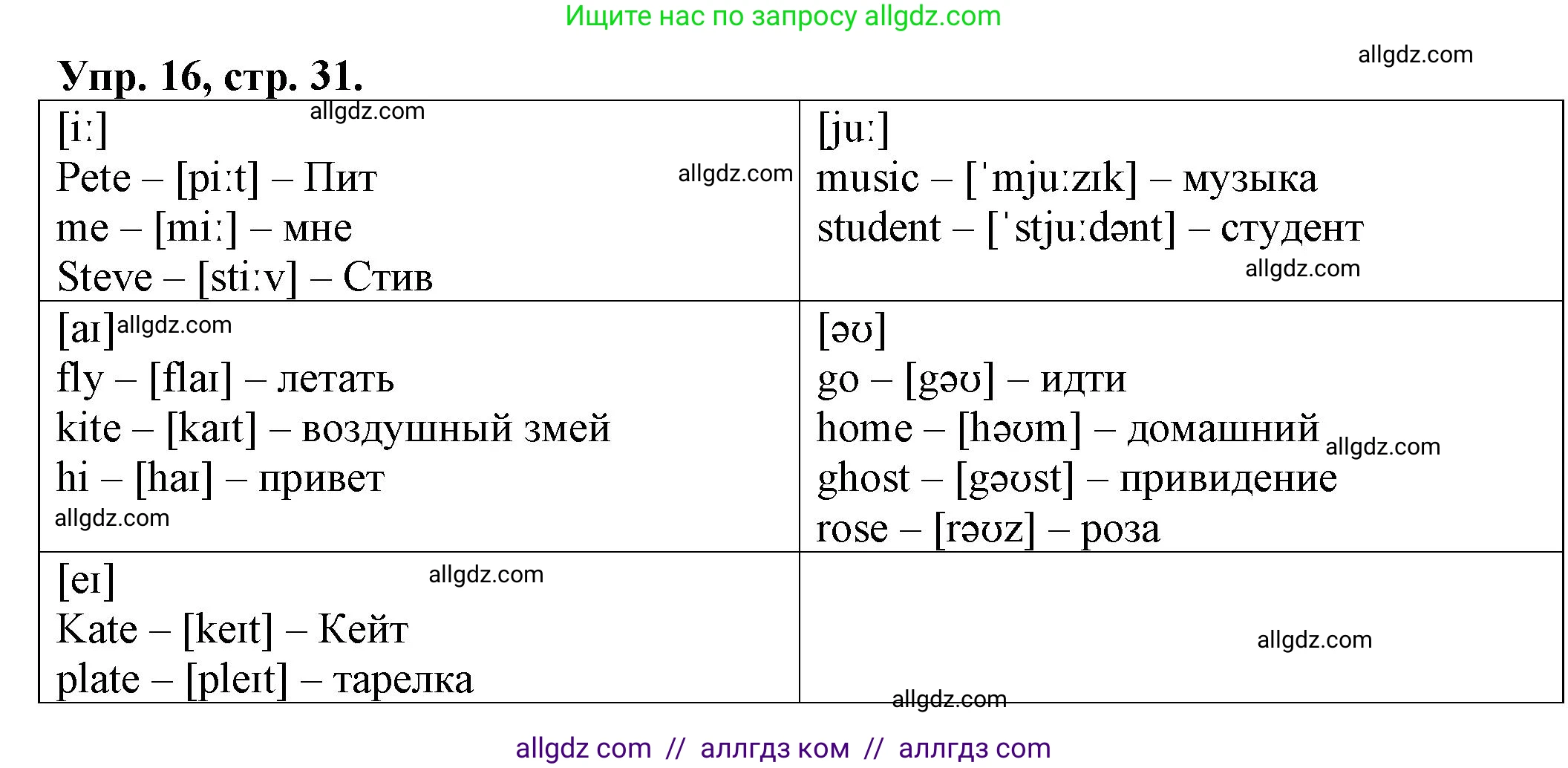 Английский язык (english), 2 класс Сборник упражнений, автор: Котова Марина Петровна, издательство Просвещение, Москва, 2023, белого цвета, страница 31, номер 16, Решение