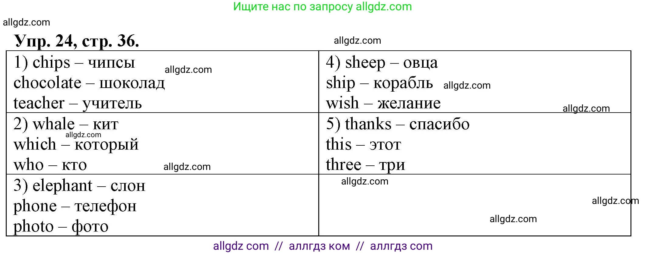 Английский язык (english), 2 класс Сборник упражнений, автор: Котова Марина Петровна, издательство Просвещение, Москва, 2023, белого цвета, страница 36, номер 24, Решение