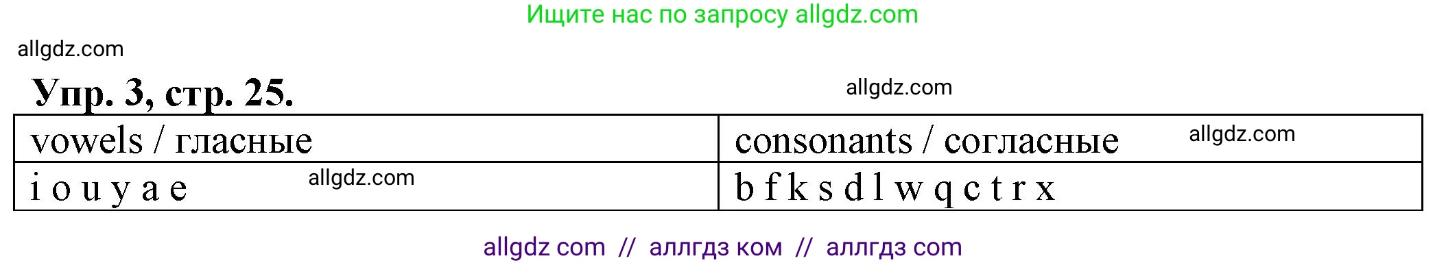 Английский язык (english), 2 класс Сборник упражнений, автор: Котова Марина Петровна, издательство Просвещение, Москва, 2023, белого цвета, страница 25, номер 3, Решение