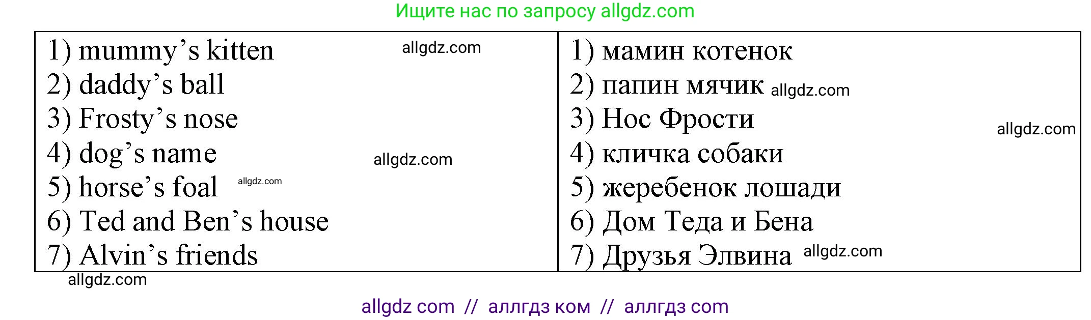 Английский язык (english), 2 класс Сборник упражнений, автор: Котова Марина Петровна, издательство Просвещение, Москва, 2023, белого цвета, страница 48, номер 21, Решение (продолжение 2)