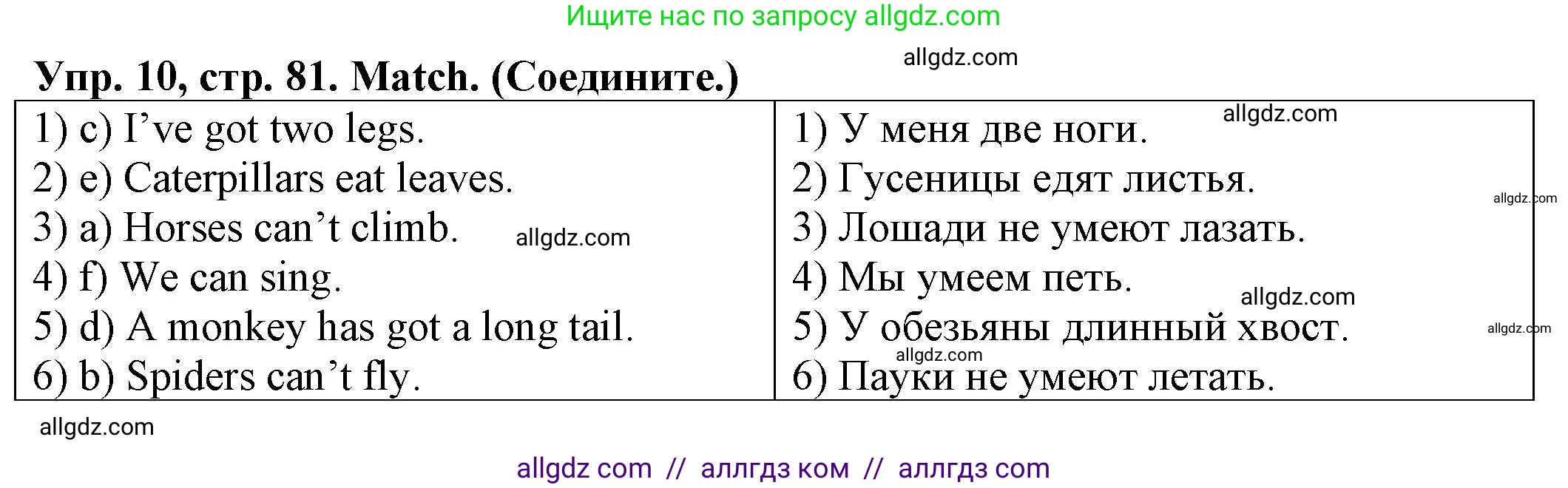 Английский язык (english), 2 класс Сборник упражнений, автор: Котова Марина Петровна, издательство Просвещение, Москва, 2023, белого цвета, страница 81, номер 10, Решение