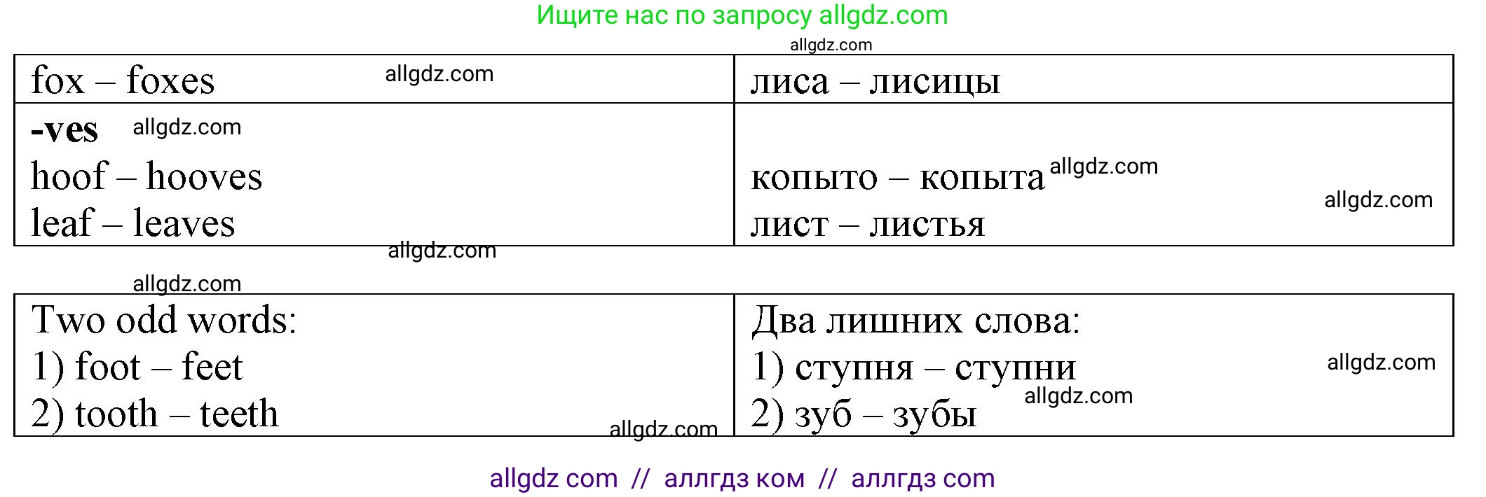 Английский язык (english), 2 класс Сборник упражнений, автор: Котова Марина Петровна, издательство Просвещение, Москва, 2023, белого цвета, страница 84, номер 16, Решение (продолжение 2)