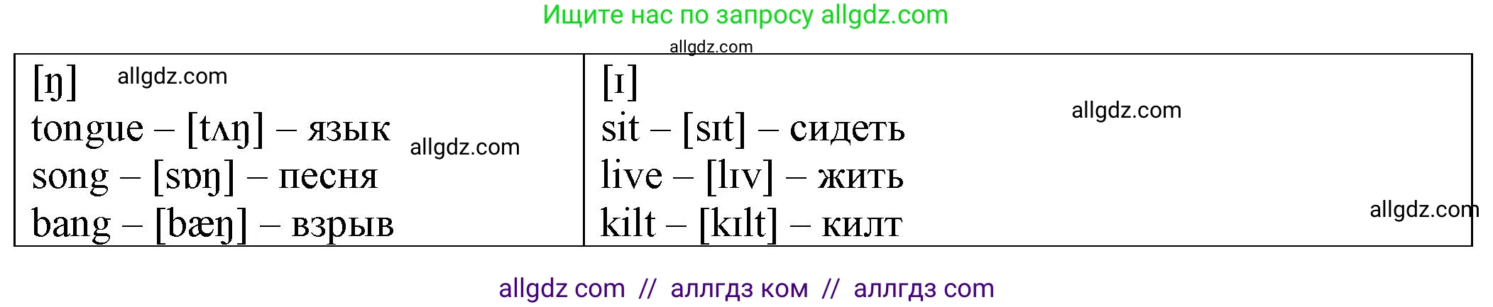 Английский язык (english), 2 класс Сборник упражнений, автор: Котова Марина Петровна, издательство Просвещение, Москва, 2023, белого цвета, страница 97, номер 21, Решение (продолжение 2)