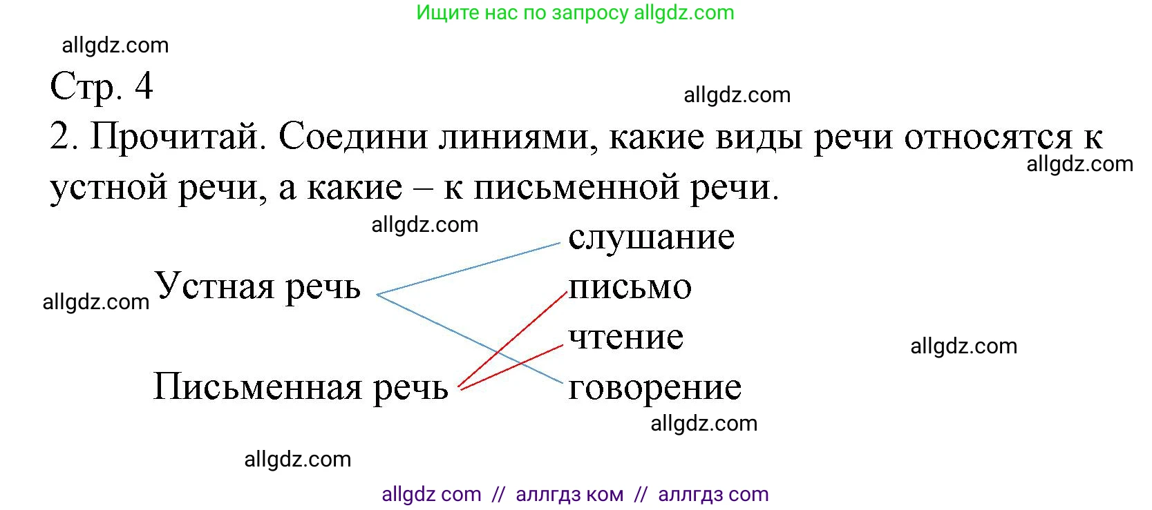 Русский язык, 2 класс Тетрадь учебных достижений, автор: Канакина Валентина Павловна, издательство Просвещение, Москва, 2023, белого цвета, страница 4, номер 2, Решение