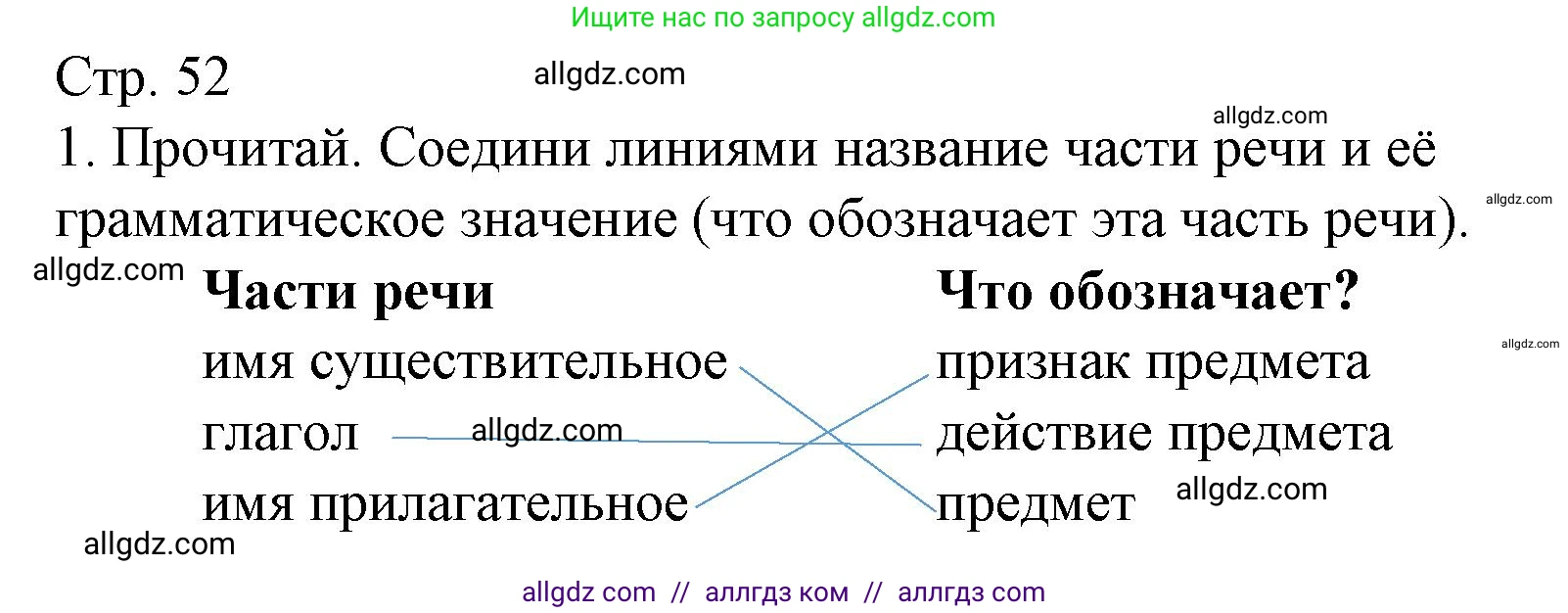 Русский язык, 2 класс Тетрадь учебных достижений, автор: Канакина Валентина Павловна, издательство Просвещение, Москва, 2023, белого цвета, страница 52, номер 1, Решение