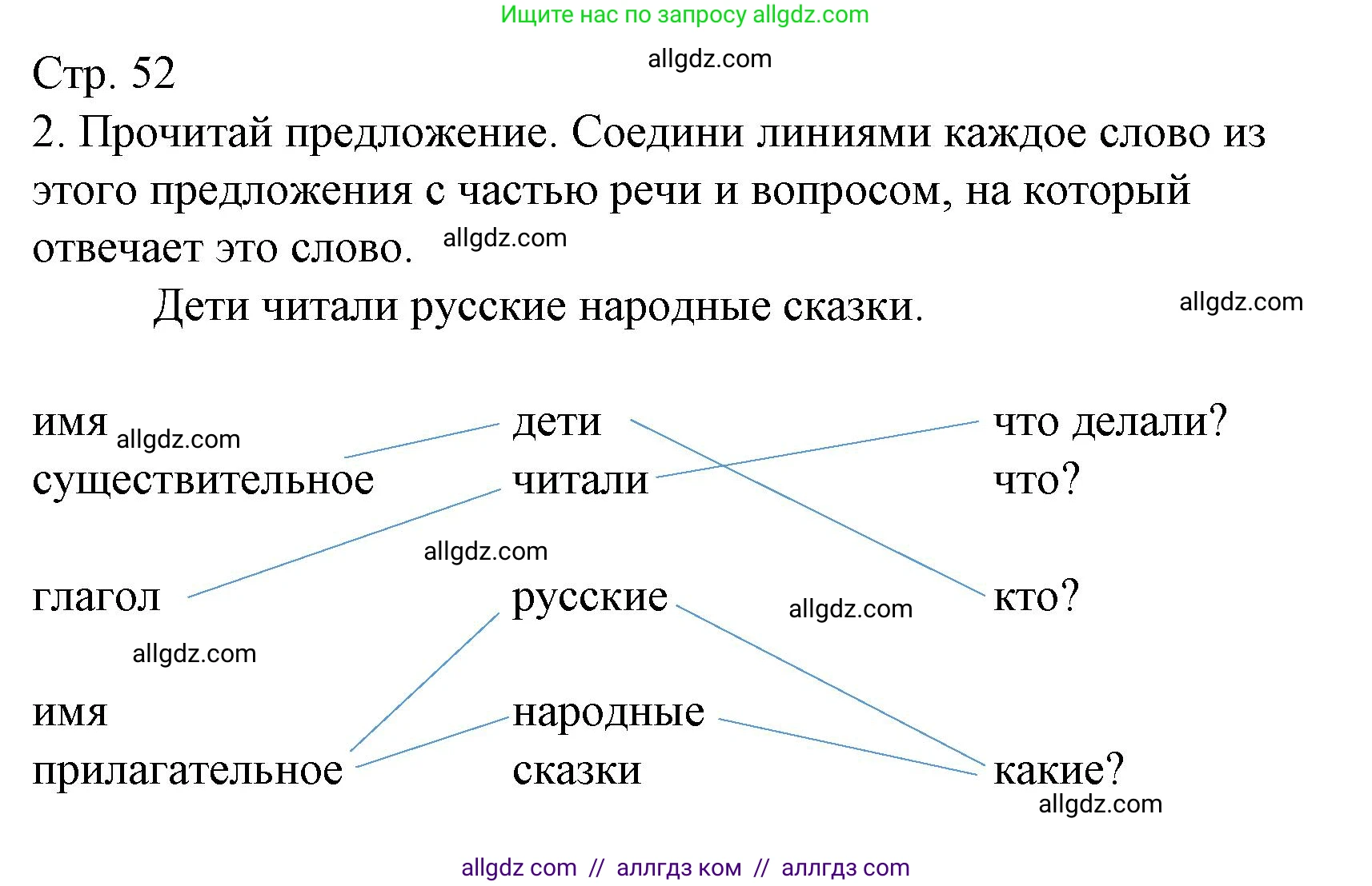 Русский язык, 2 класс Тетрадь учебных достижений, автор: Канакина Валентина Павловна, издательство Просвещение, Москва, 2023, белого цвета, страница 52, номер 2, Решение