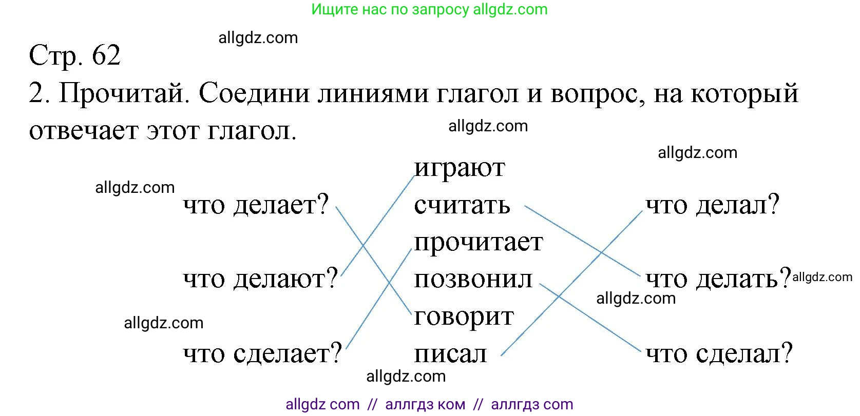 Русский язык, 2 класс Тетрадь учебных достижений, автор: Канакина Валентина Павловна, издательство Просвещение, Москва, 2023, белого цвета, страница 62, номер 2, Решение