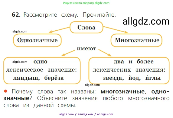 Русский язык, 2 класс Учебник, авторы: Канакина Валентина Павловна, Горецкий Всеслав Гаврилович, издательство Просвещение, Москва, 2023, белого цвета, Часть 1, страница 48, номер 62, Условие