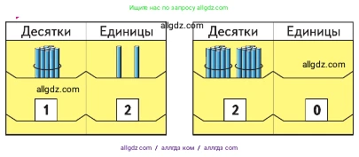 Математика, 2 класс Учебник, авторы: Моро Мария Игнатьевна, Бантова Мария Александровна, Бельтюкова Галина Васильевна, Волкова Светлана Ивановна, Степанова Светлана Вячеславовна, издательство Просвещение, Москва, 2023, белого цвета, Часть 1, страница 8, номер 1, Условие (продолжение 2)