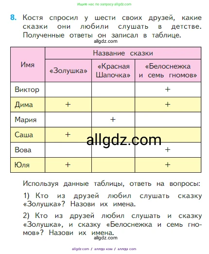 Математика, 2 класс Учебник, авторы: Моро Мария Игнатьевна, Бантова Мария Александровна, Бельтюкова Галина Васильевна, Волкова Светлана Ивановна, Степанова Светлана Вячеславовна, издательство Просвещение, Москва, 2023, белого цвета, Часть 1, страница 101, номер 8, Условие