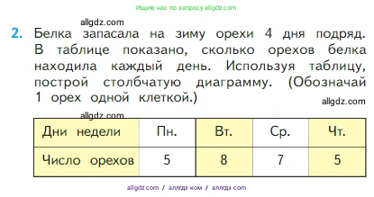 Математика, 2 класс Учебник, авторы: Моро Мария Игнатьевна, Бантова Мария Александровна, Бельтюкова Галина Васильевна, Волкова Светлана Ивановна, Степанова Светлана Вячеславовна, издательство Просвещение, Москва, 2023, белого цвета, Часть 1, страница 51, номер 2, Условие