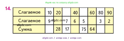 Математика, 2 класс Учебник, авторы: Моро Мария Игнатьевна, Бантова Мария Александровна, Бельтюкова Галина Васильевна, Волкова Светлана Ивановна, Степанова Светлана Вячеславовна, издательство Просвещение, Москва, 2023, белого цвета, Часть 1, страница 53, номер 14, Условие