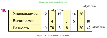 Математика, 2 класс Учебник, авторы: Моро Мария Игнатьевна, Бантова Мария Александровна, Бельтюкова Галина Васильевна, Волкова Светлана Ивановна, Степанова Светлана Вячеславовна, издательство Просвещение, Москва, 2023, белого цвета, Часть 1, страница 54, номер 19, Условие