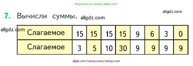 Математика, 2 класс Учебник, авторы: Моро Мария Игнатьевна, Бантова Мария Александровна, Бельтюкова Галина Васильевна, Волкова Светлана Ивановна, Степанова Светлана Вячеславовна, издательство Просвещение, Москва, 2023, белого цвета, Часть 1, страница 60, номер 7, Условие