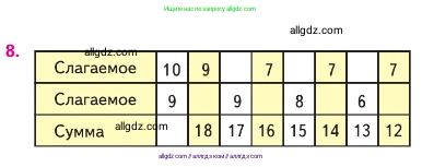 Математика, 2 класс Учебник, авторы: Моро Мария Игнатьевна, Бантова Мария Александровна, Бельтюкова Галина Васильевна, Волкова Светлана Ивановна, Степанова Светлана Вячеславовна, издательство Просвещение, Москва, 2023, белого цвета, Часть 1, страница 72, номер 8, Условие