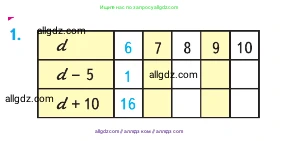 Математика, 2 класс Учебник, авторы: Моро Мария Игнатьевна, Бантова Мария Александровна, Бельтюкова Галина Васильевна, Волкова Светлана Ивановна, Степанова Светлана Вячеславовна, издательство Просвещение, Москва, 2023, белого цвета, Часть 1, страница 78, номер 1, Условие