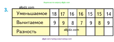 Математика, 2 класс Учебник, авторы: Моро Мария Игнатьевна, Бантова Мария Александровна, Бельтюкова Галина Васильевна, Волкова Светлана Ивановна, Степанова Светлана Вячеславовна, издательство Просвещение, Москва, 2023, белого цвета, Часть 1, страница 81, номер 3, Условие